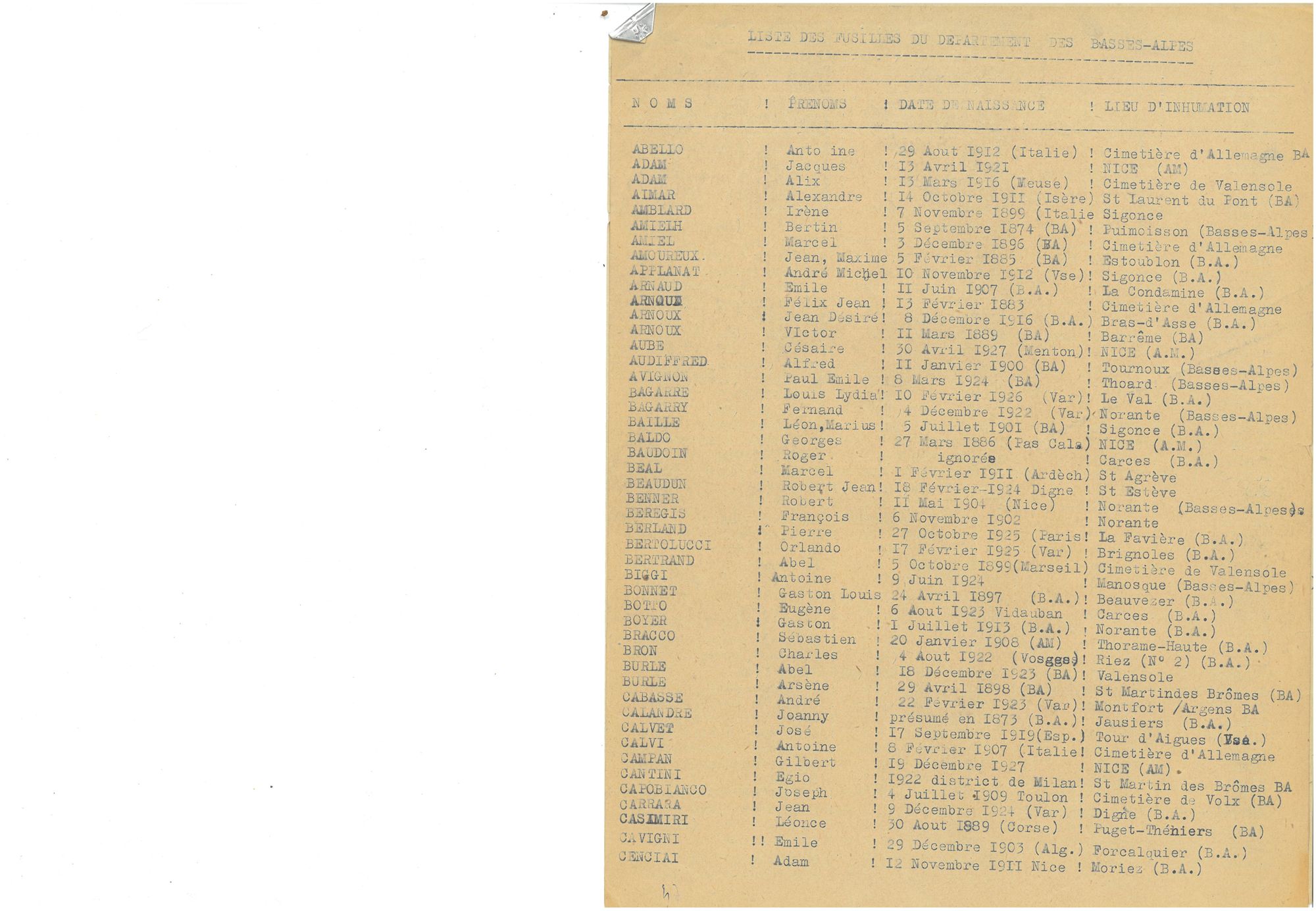 Liste des fusillés étrangers